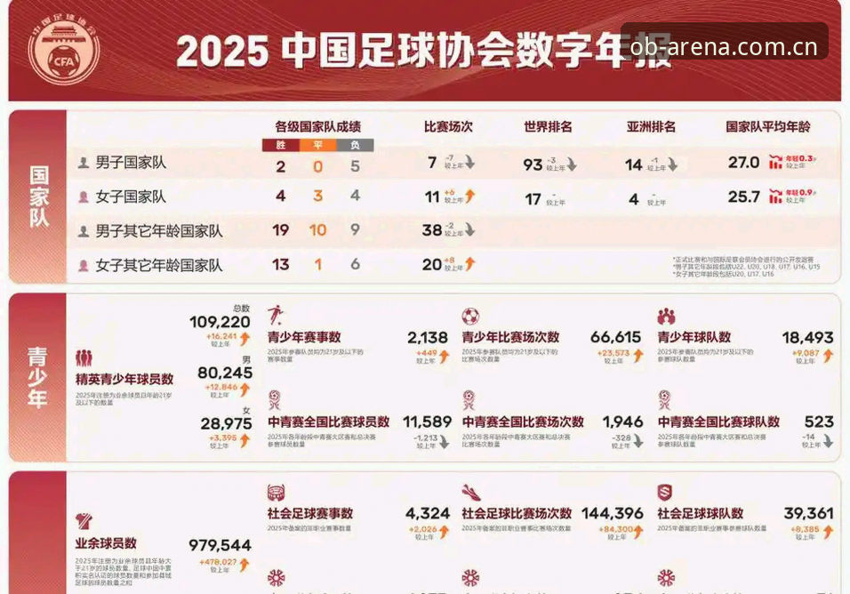 中国足协第三批禁足名单深度解析：从行业乱象看体育平台数据透明度